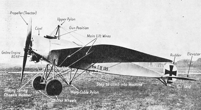 THE FOKKER MONOPLANE was used in large numbers by the Germans during the war