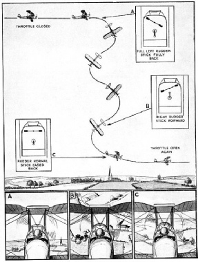 A LEFT-HAND SPIN, showing the positions of the controls and the movement of the aeroplane