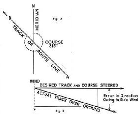 THE BEARING of a route to be followed is measured clockwise from a meridian of longitude