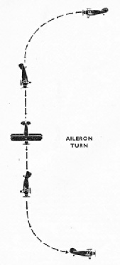 aileron turn