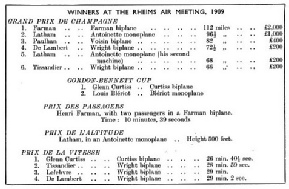 Winners at the Rheims Air Meeting 1909