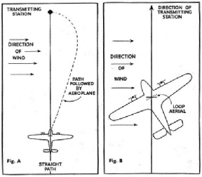 EFFECT OF SIDE WIND on an aeroplane homing on a radio station