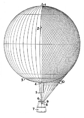 THE IMPORTANT PARTS OF A BALLOON 