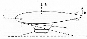 THE OSBORNE METHOD OF AIRSHIP MOORING