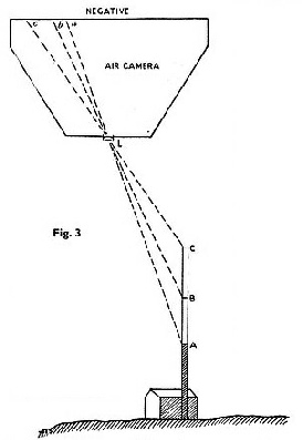 ELEVATED DETAIL is displaced radially outwards in an air photograph