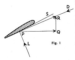 HOW THE BLADES WORK can best be shown by a diagram of what happens to a section of an airscrew