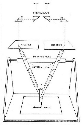 DIAGRAM OF MAPPING MACHINE in its simplest form