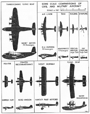 THE sizes of civil and military aircraft