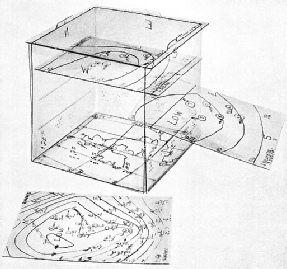 A TRANSPARENT CUBE is pro-vided with three transparent shelves on which are drawn charts of the weather conditions