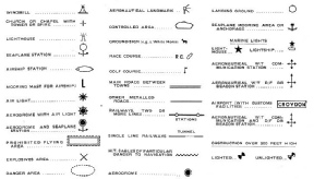 SYMBOLS USED ON AVIATION MAPS