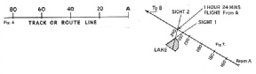 DISTANCE MARKS at regular intervals