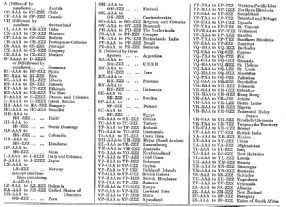 Aircraft registration markings