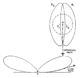 THE APPROACH PATH of the Lorenz system