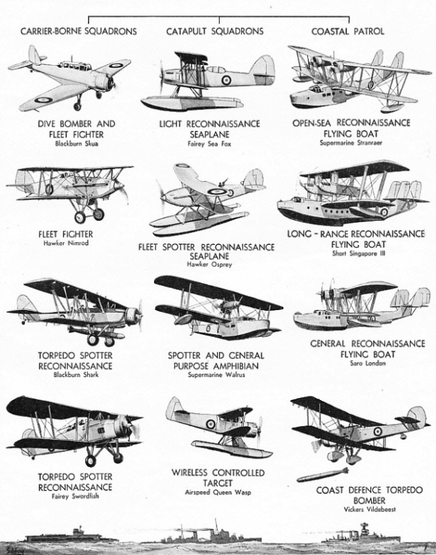 Representative British Service Aircraft - 2