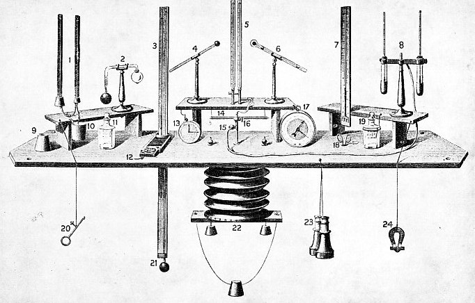 INSTRUMENTS PREPARED BY GLAISHER for use during high-altitude balloon ascents