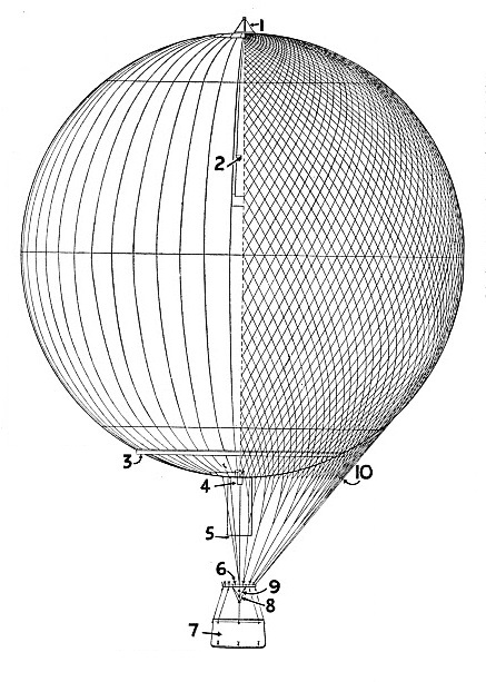 THE IMPORTANT PARTS OF A BALLOON 