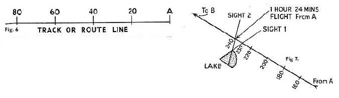 DISTANCE MARKS at regular intervals