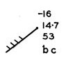 CHART MARKINGS which denote the conditions at a meteorological observation station