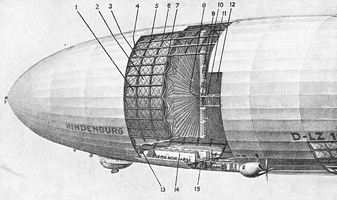 AN AIRSHIP’S GENERAL DESIGN