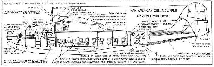 Pan American China Cklipper Martin flying boat