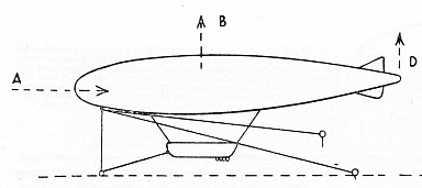 THE OSBORNE METHOD OF AIRSHIP MOORING