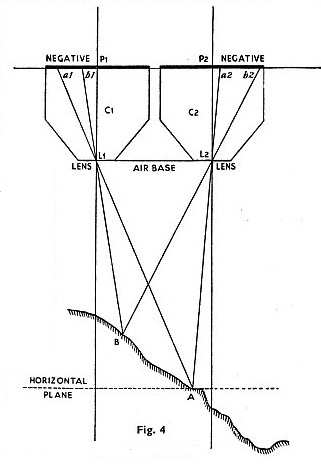 MEASURING CONTOURS from air photographs