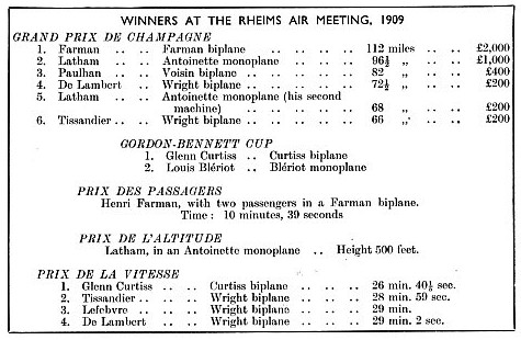 Winners at the Rheims Air Meeting 1909
