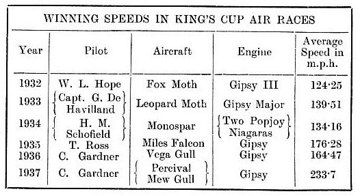 Kings cup air races