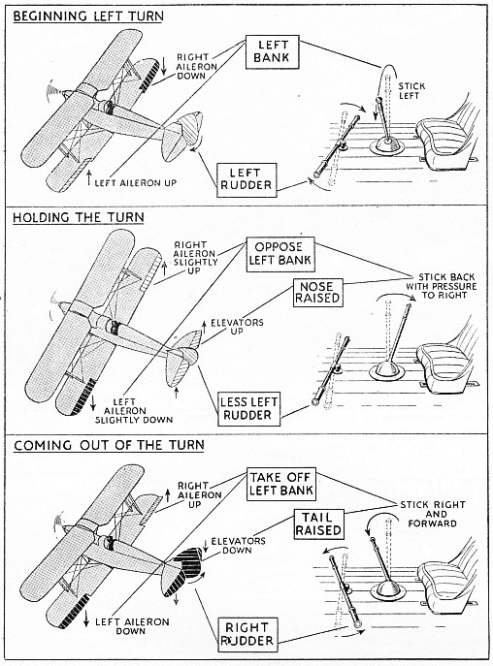 TURNING AN AEROPLANE may be divided into three stages