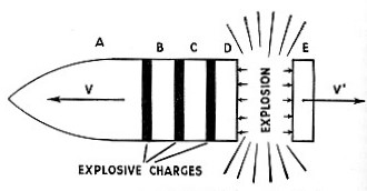 THE PRINCIPLE OF THE ROCKET